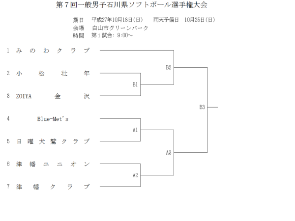 第７回一般男子石川県ソフトボール選手権大会　トーナメント表